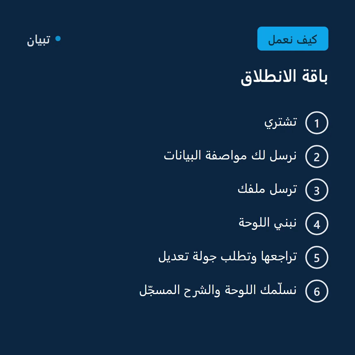 باقة الانطلاق، لوحة معلومات جاهزة لمشروعك صورة 2