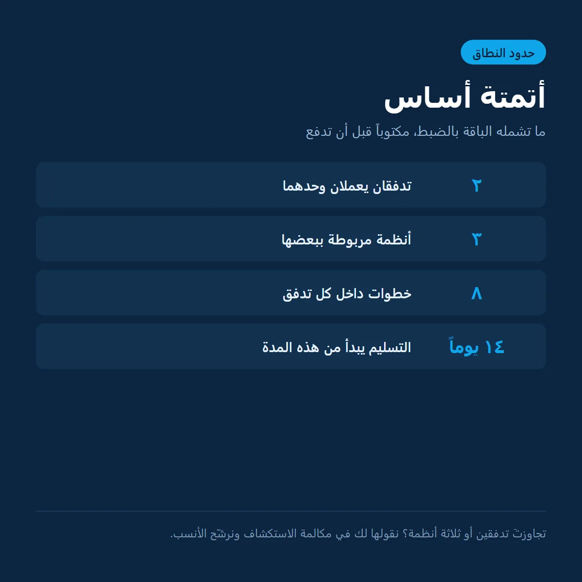 أتمتة أساس — عملية كاملة صورة 3