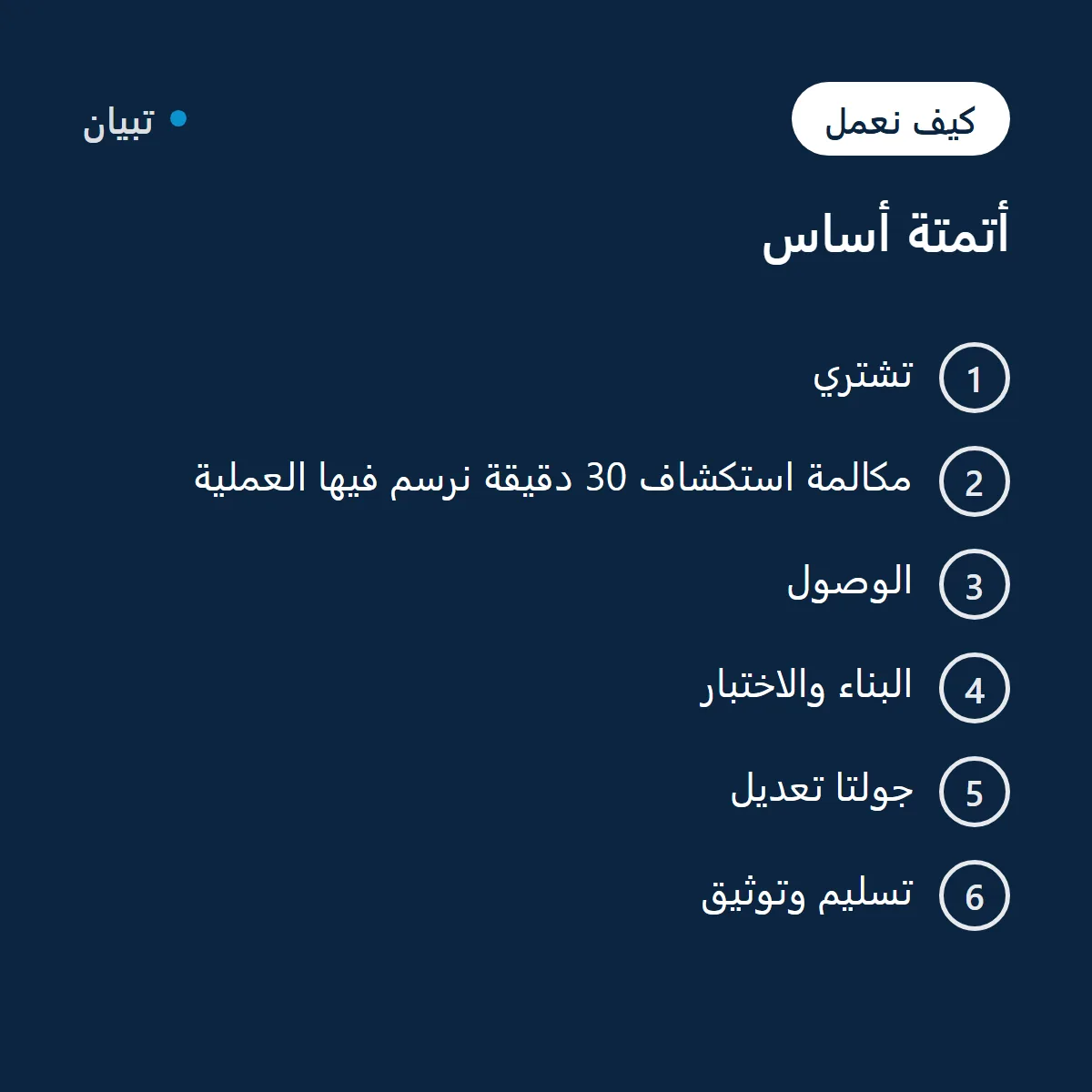 أتمتة أساس — عملية كاملة صورة 2