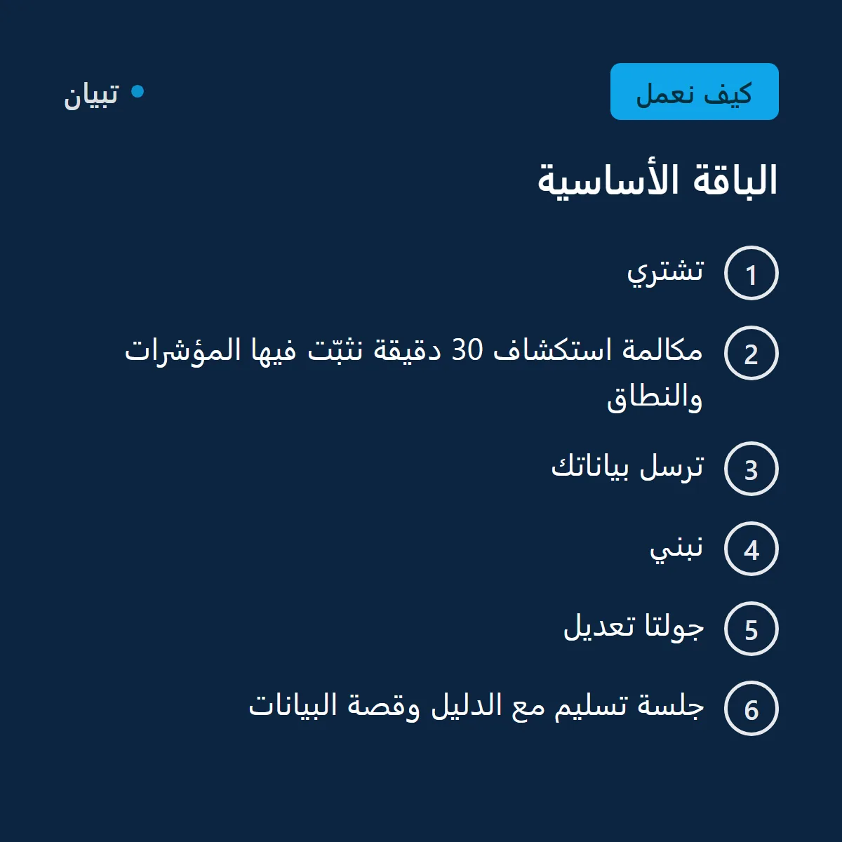 الباقة الأساسية، لوحة معلومات مصمّمة على قياس منشأتك صورة 2