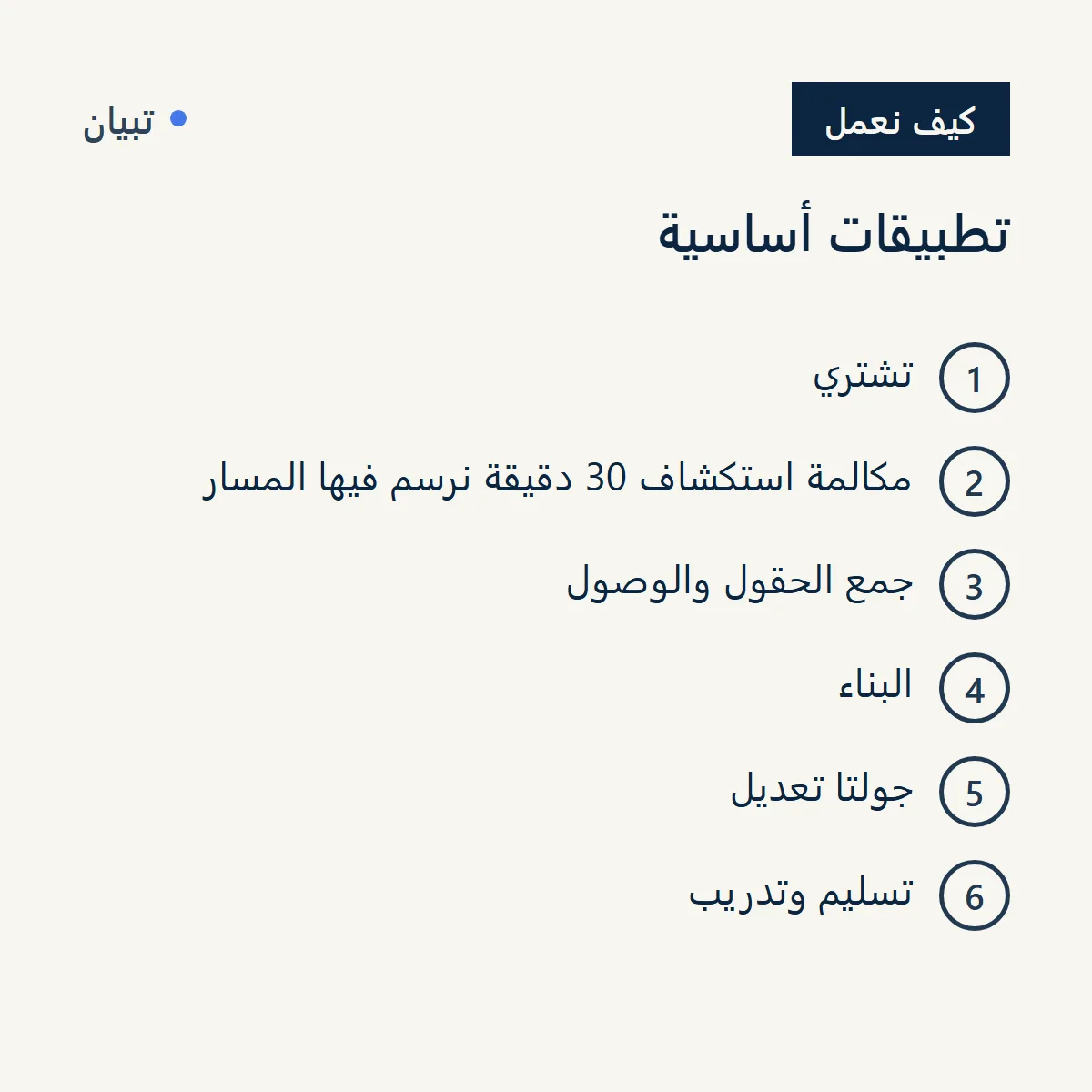 تطبيقات أساسية، عملية داخلية كاملة بمسارها وسجل موافقاتها صورة 3