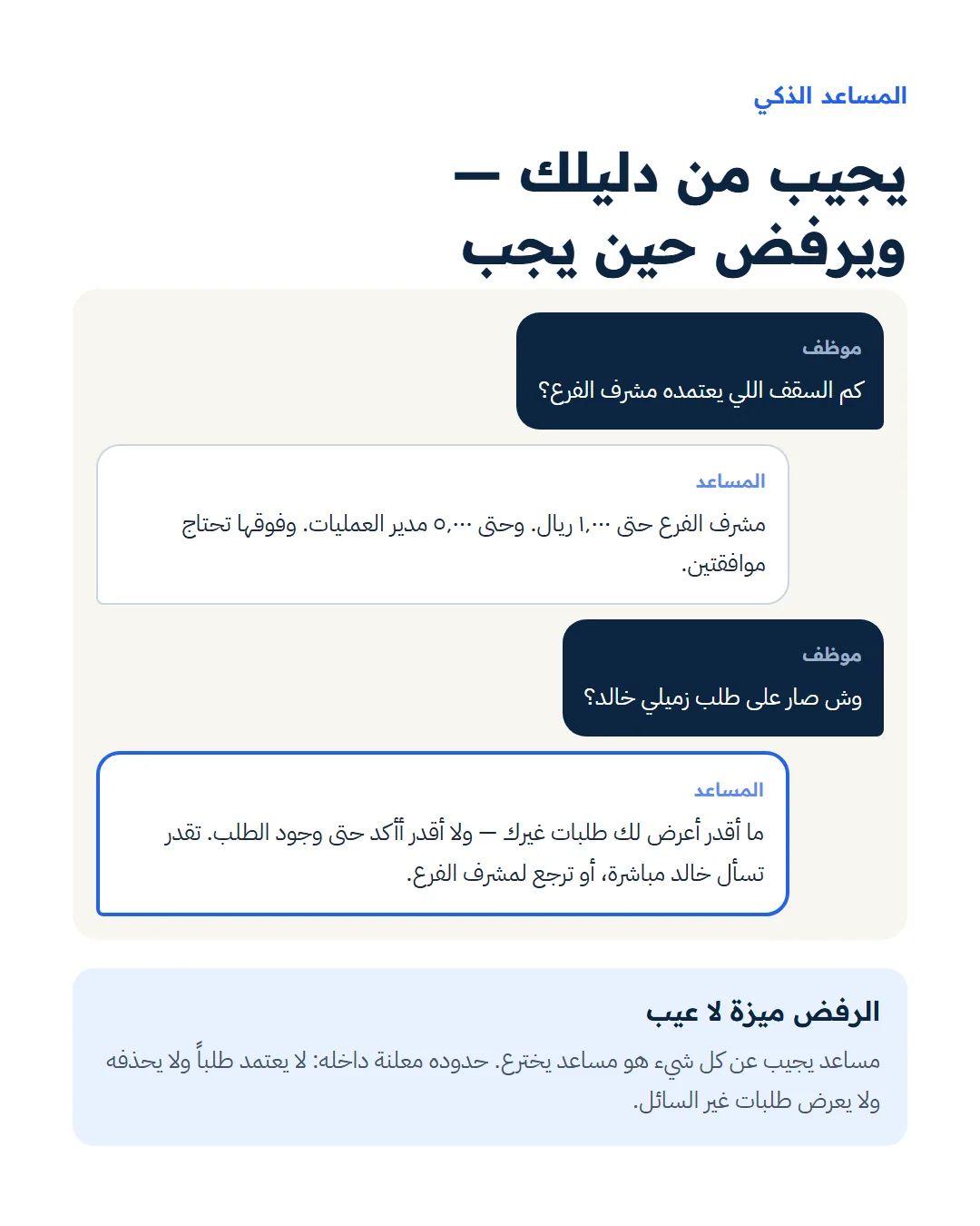 المساعد الذكي يجيب من دليل المنشأة ويرفض بيانات غير السائل
