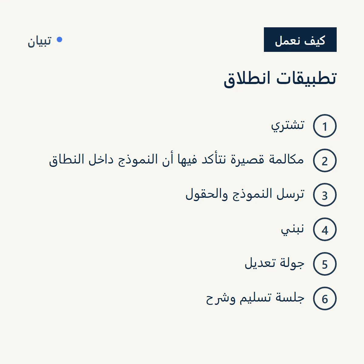 تطبيقات انطلاق، نموذج رقمي واحد بسعر نهائي صورة 1