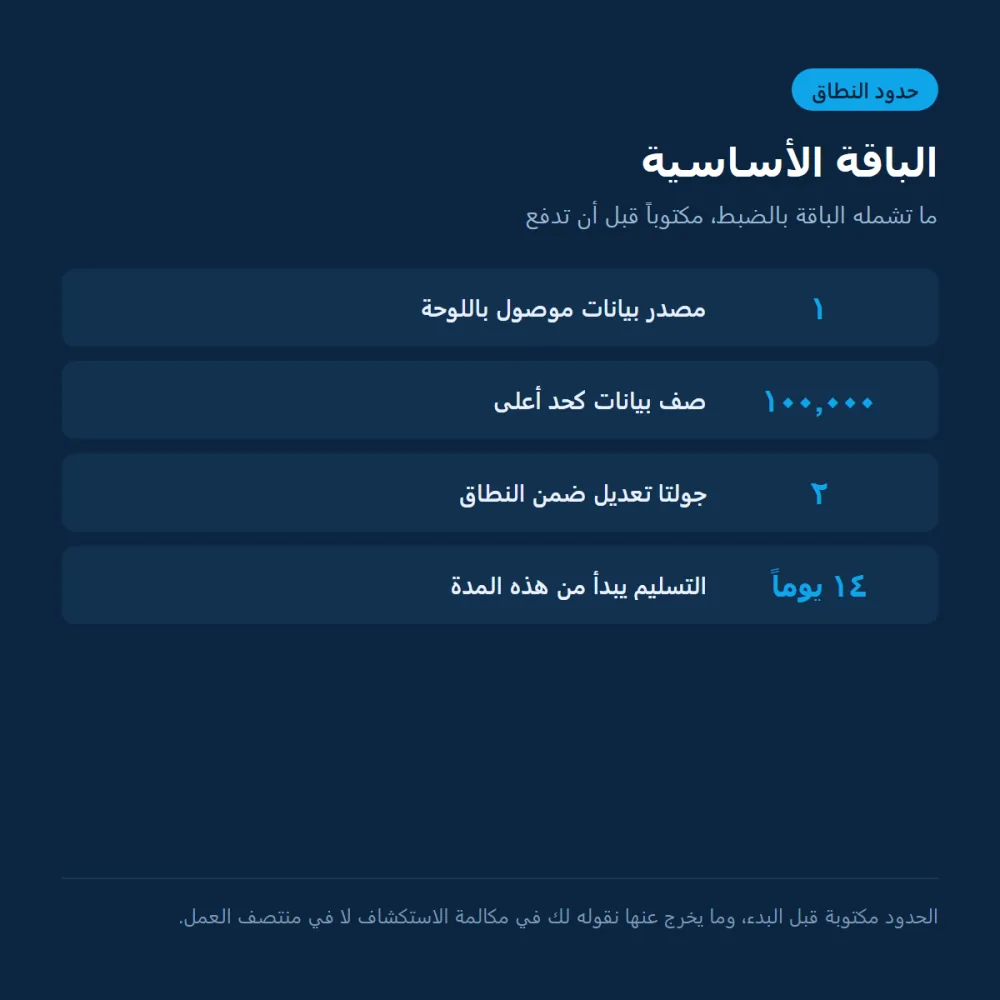 الباقة الأساسية، لوحة معلومات مصمّمة على قياس منشأتك صورة 1
