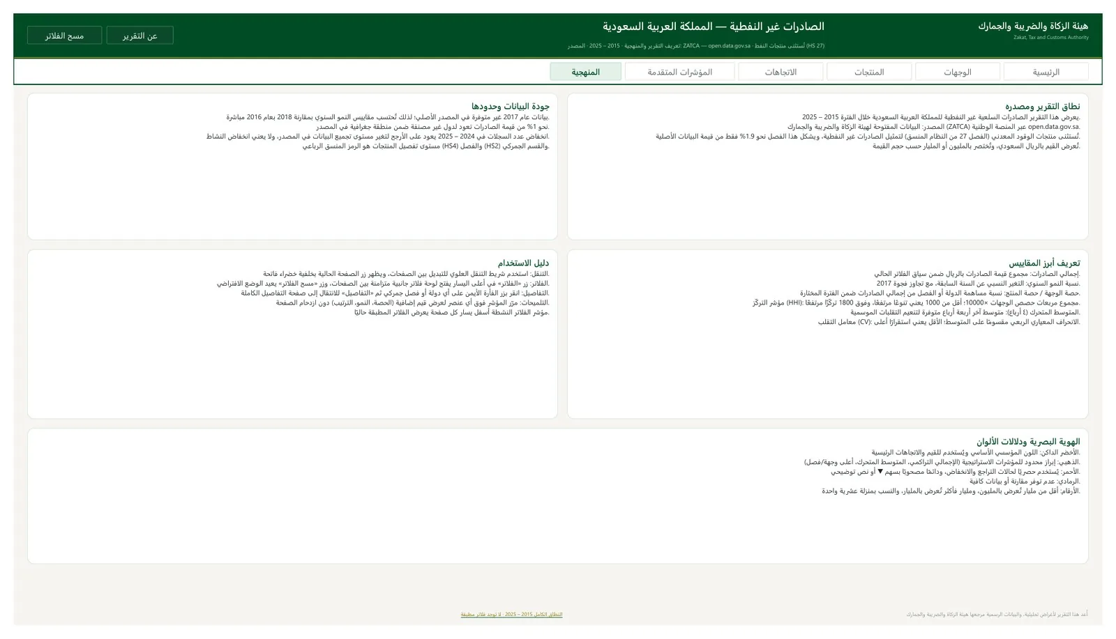 منهجية تقرير الصادرات غير النفطية